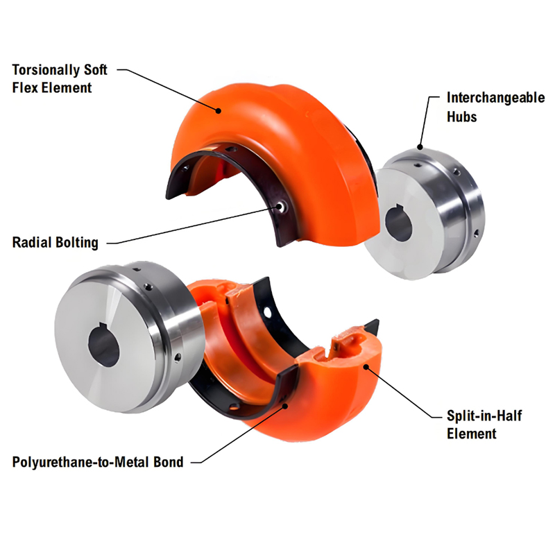 RSK-Omega informibus Tyro Copulatio Eximiae Flexibilitatis et Magnae Compensationis Capacitas